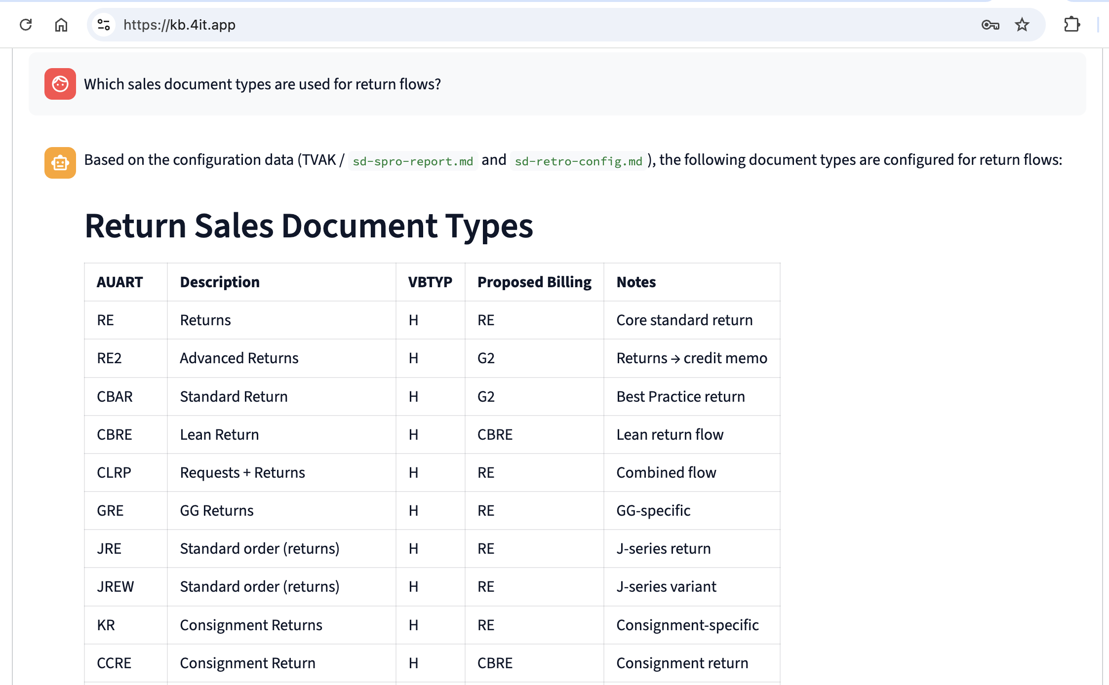 Chat — answer showing Return Sales Document Types table