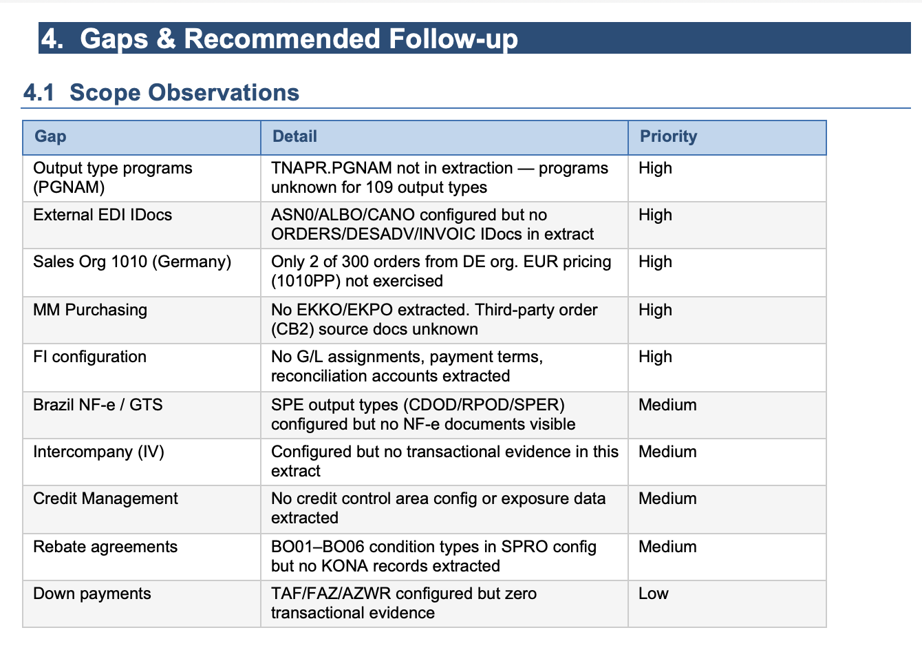 Generated document — gaps and recommended follow-up table