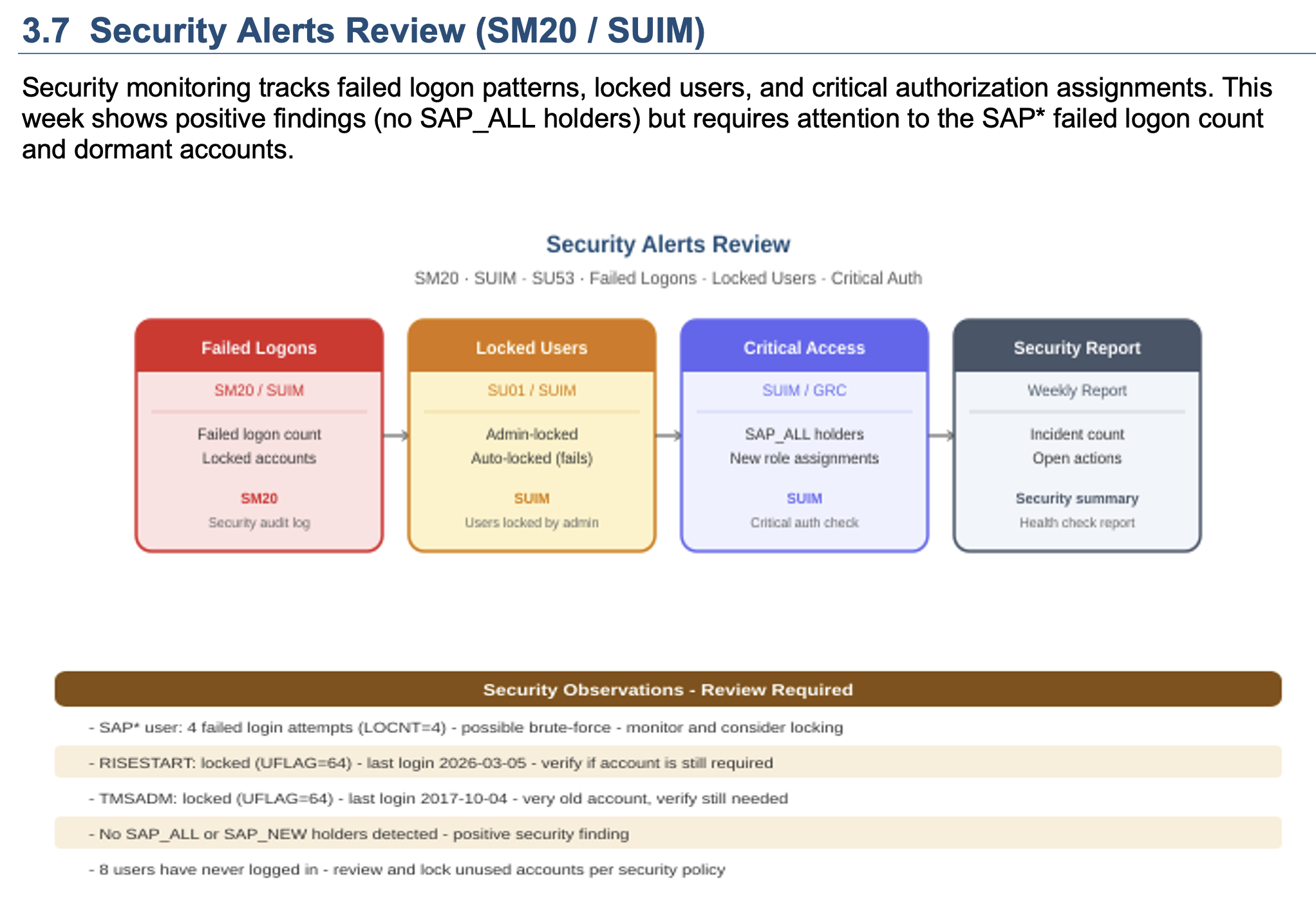 Monitoring Document — Page 4