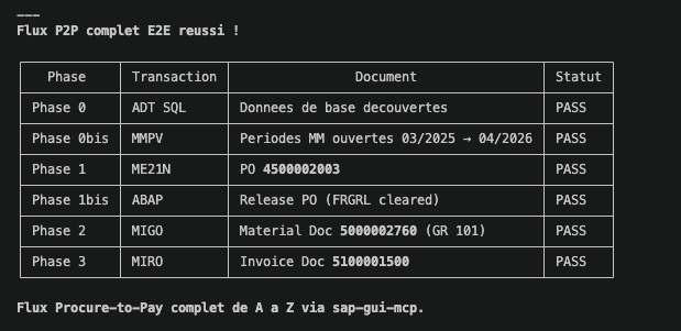 Test evidence of the execution of an AI automated test script